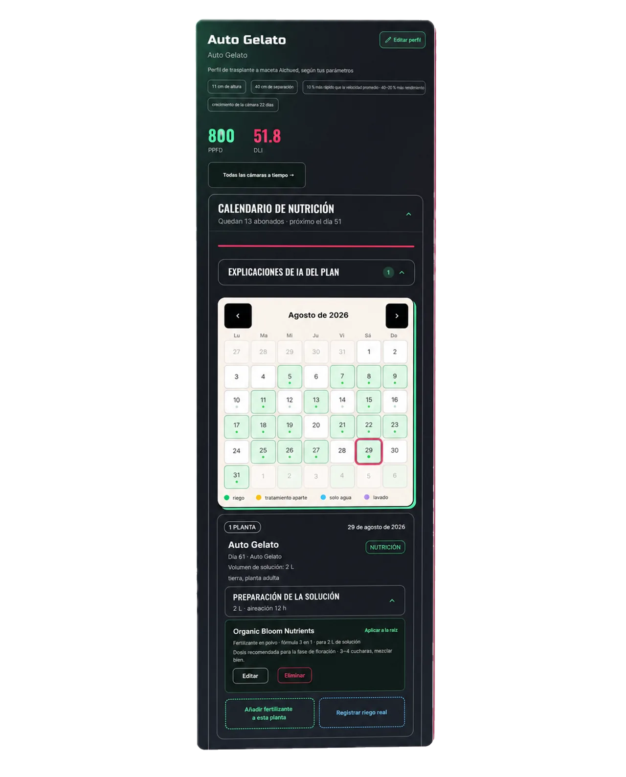 Calendario de nutrición de GrowScope.