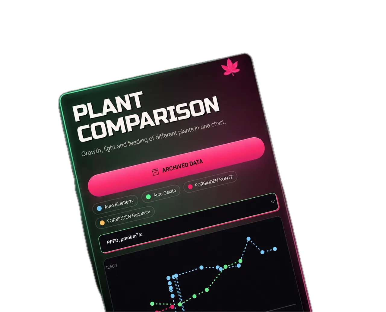 GrowScope multi-plant growth comparison chart.
