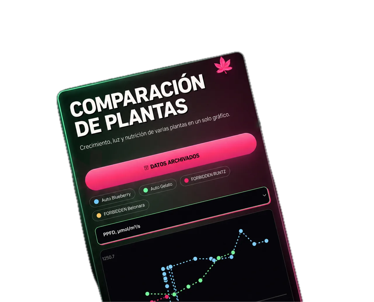 Comparación del crecimiento en GrowScope.