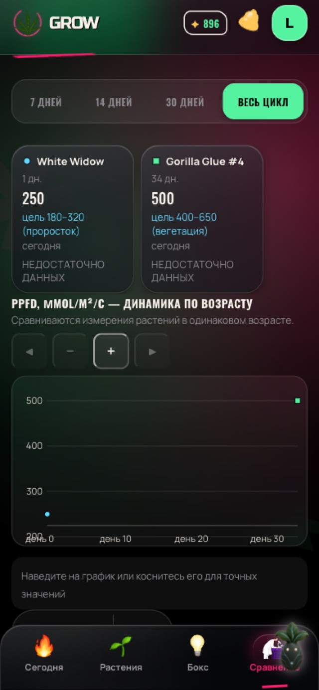 GrowScope comparison chart honestly noting insufficient data for a trend