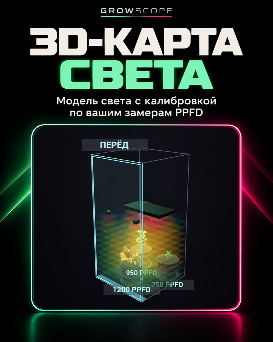 GrowScope "3D Light Map" promo card
