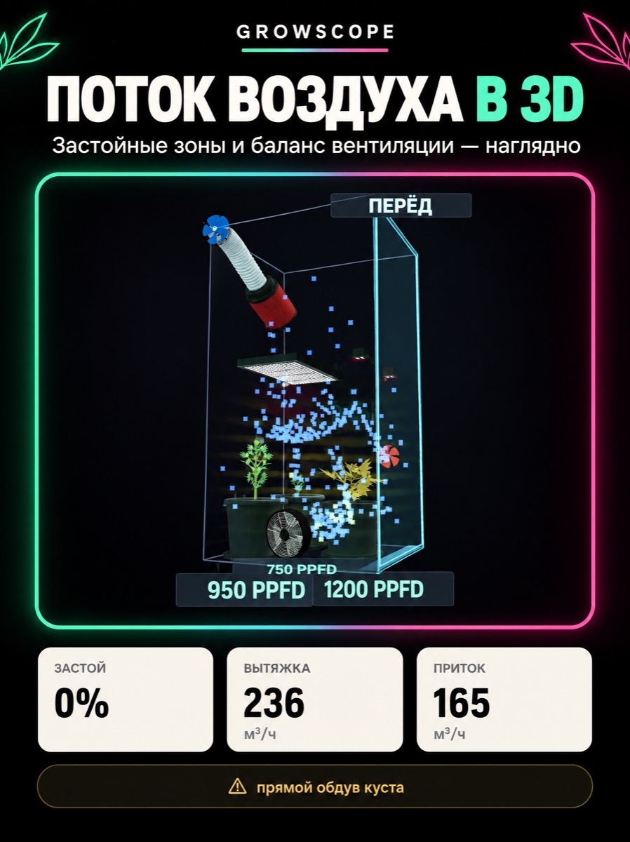 GrowScope "3D Airflow" promo card — stagnant zones and ventilation balance